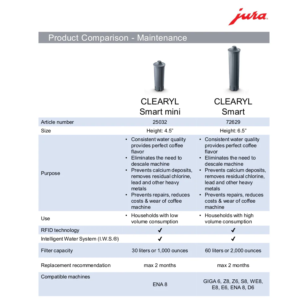 JURA CLEARYL Smart Mini Water Filter - Image 2
