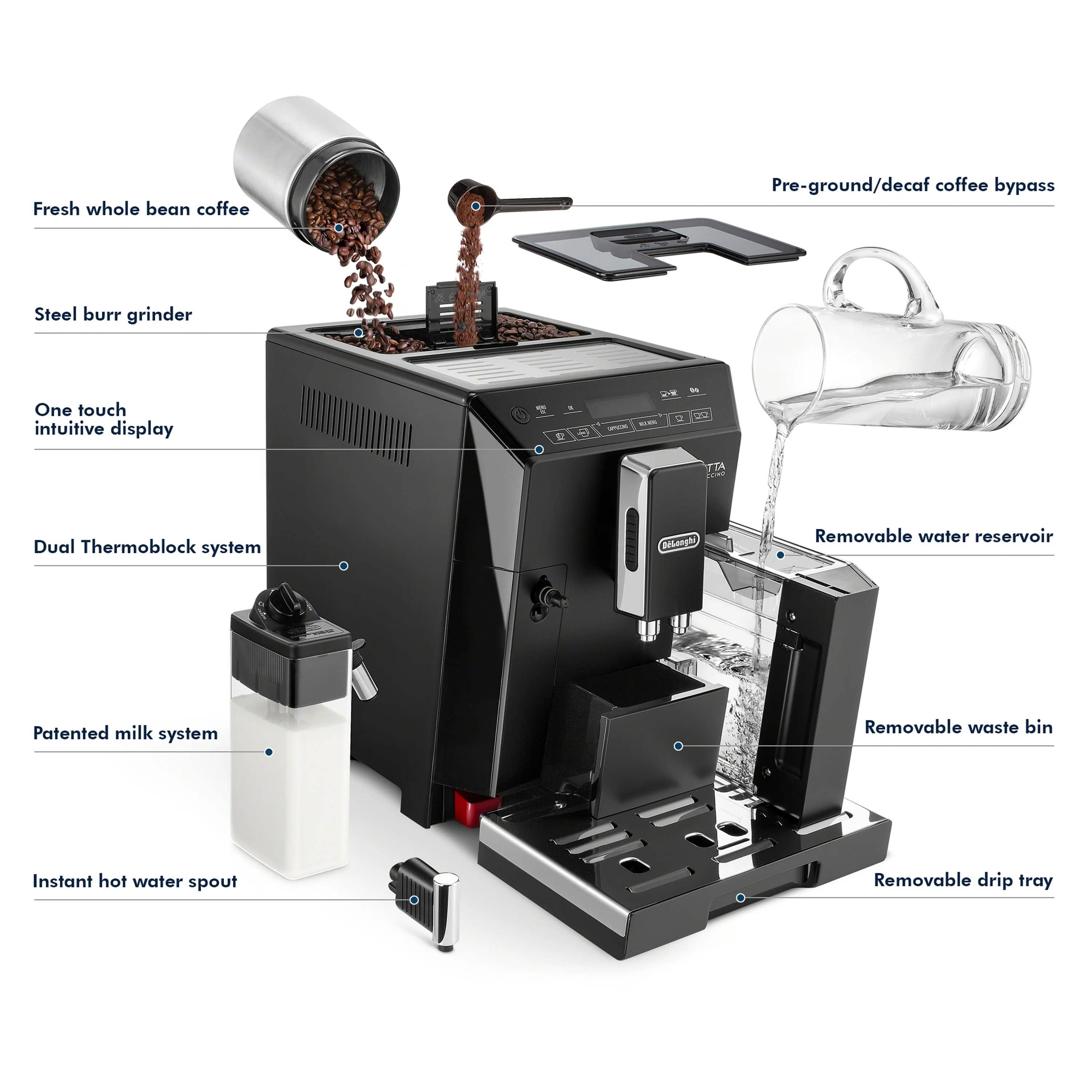 Refurbished DeLonghi Eletta Cappuccino in Black ECAM44660B - Image 8